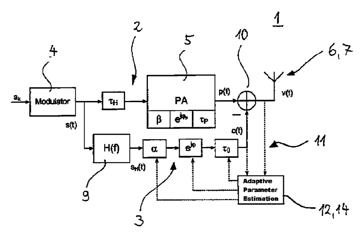 Device and method for transmitting data