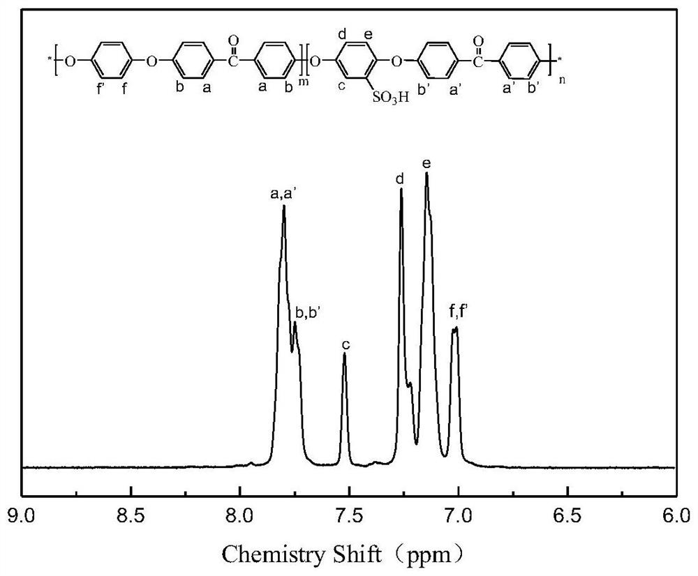 A kind of preparation method of acid-base double-layer core-shell nanotube/speek composite proton exchange membrane