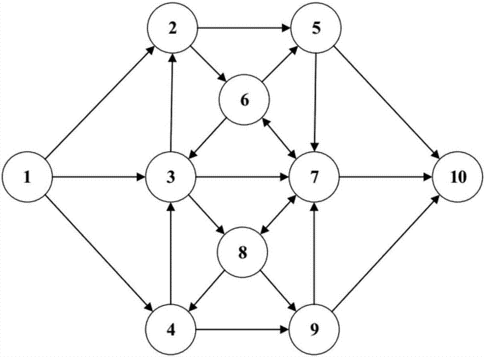 Random shortest path realization method based on hierarchical structure learning automaton