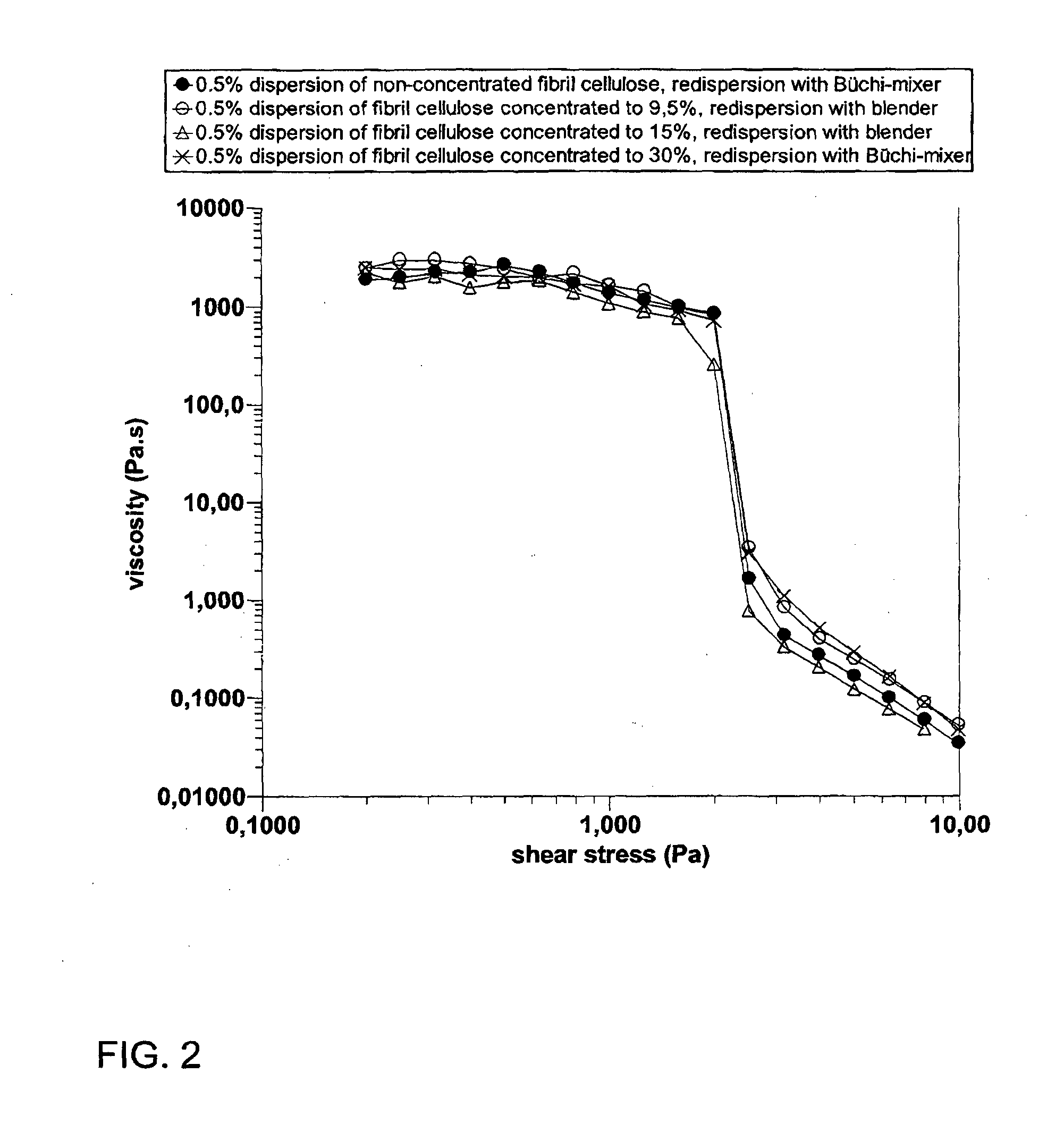 Method for concentrating fibril cellulose and fibril cellulose product