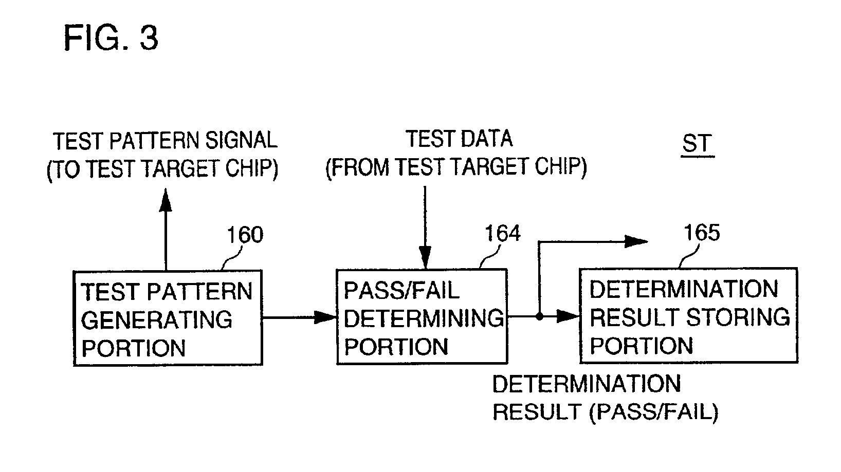 Semiconductor test device for conducting an operation test in parallel on many chips in a wafer test and semiconductor test method