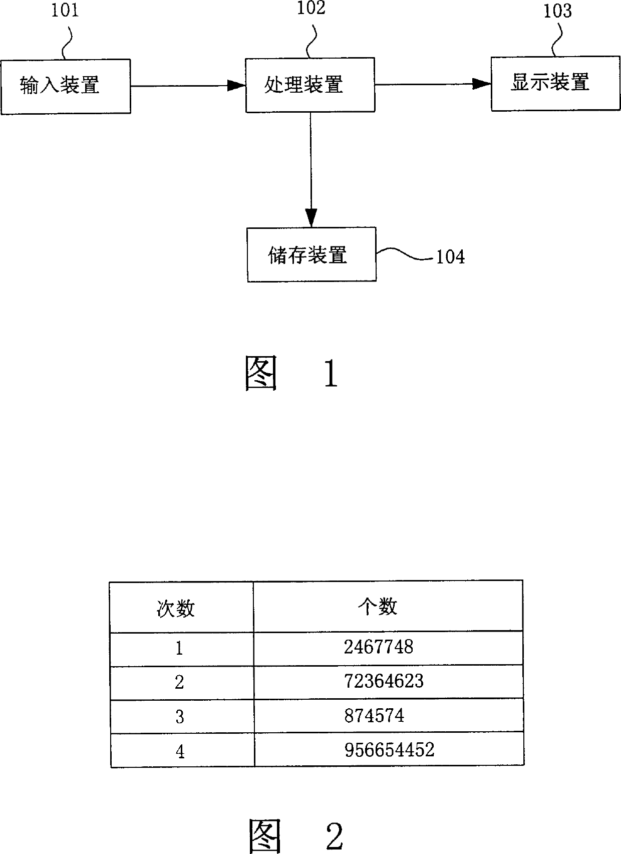 Counting function on mobile electronic equipment, and realization method