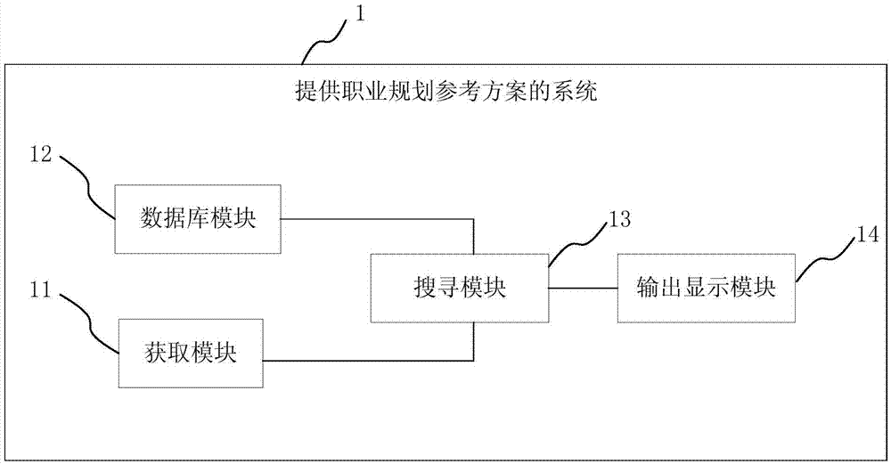 Method and system for providing career planning reference solution, and electronic device