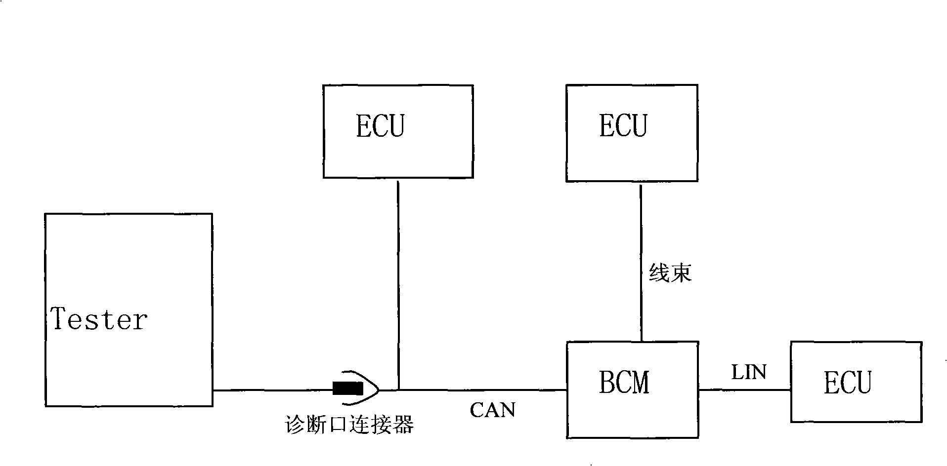 Car body control module with CAN diagnosis