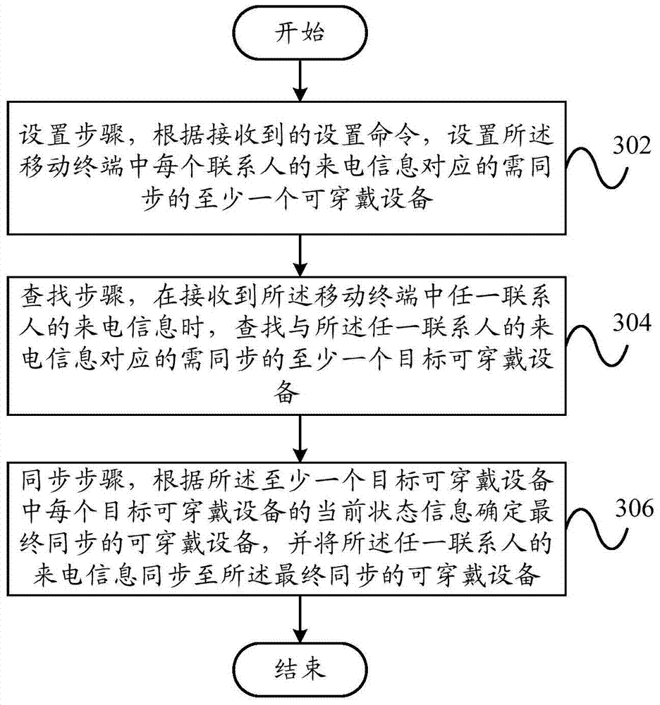Information synchronization system and information synchronization method