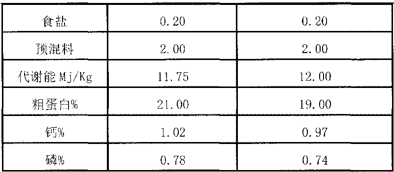 Low-residue green compound type dorking addition agent, preparation method and application thereof