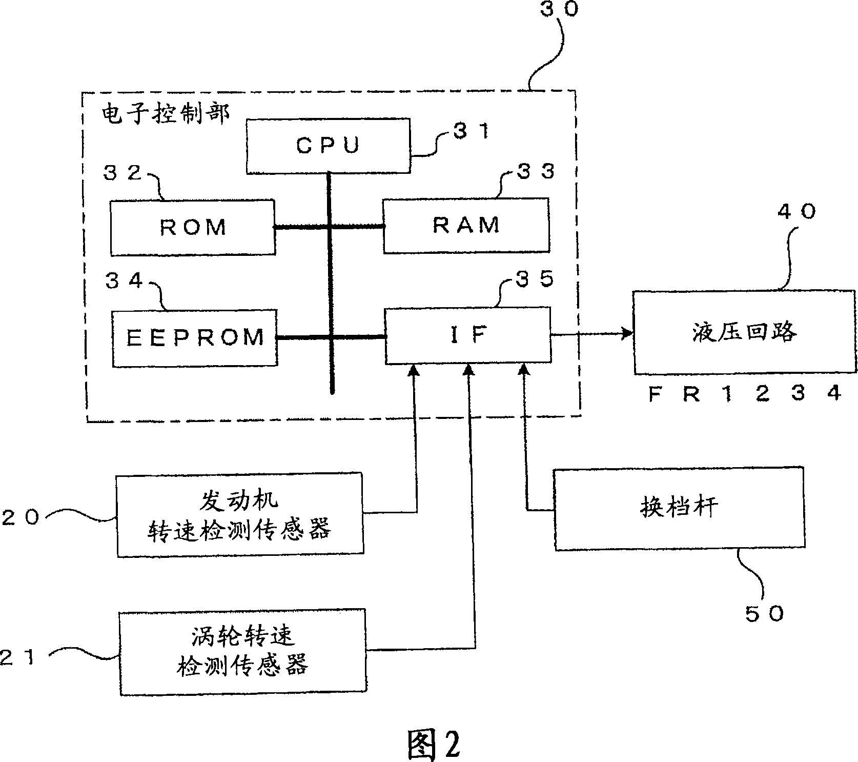 Clutch controlling apparatus and clutch controlling method