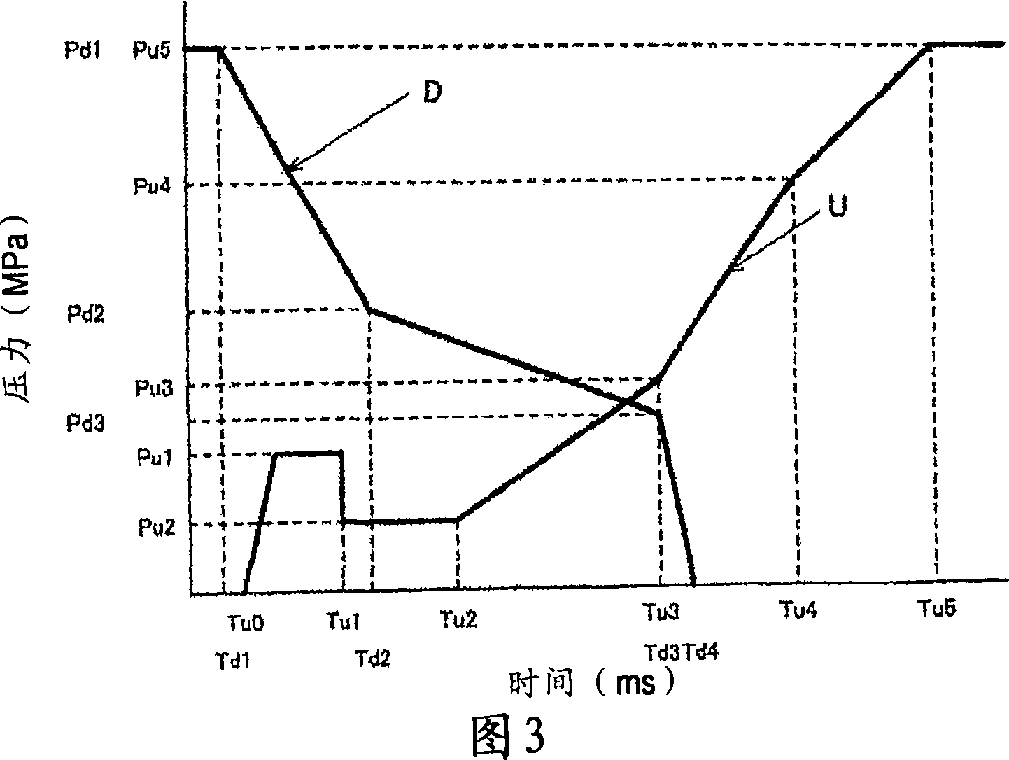 Clutch controlling apparatus and clutch controlling method