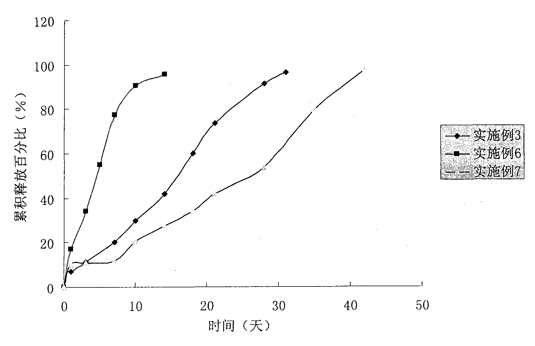 Sustained-release microsphere of nomegestrol acetate of analogs thereof and preparation method and application thereof