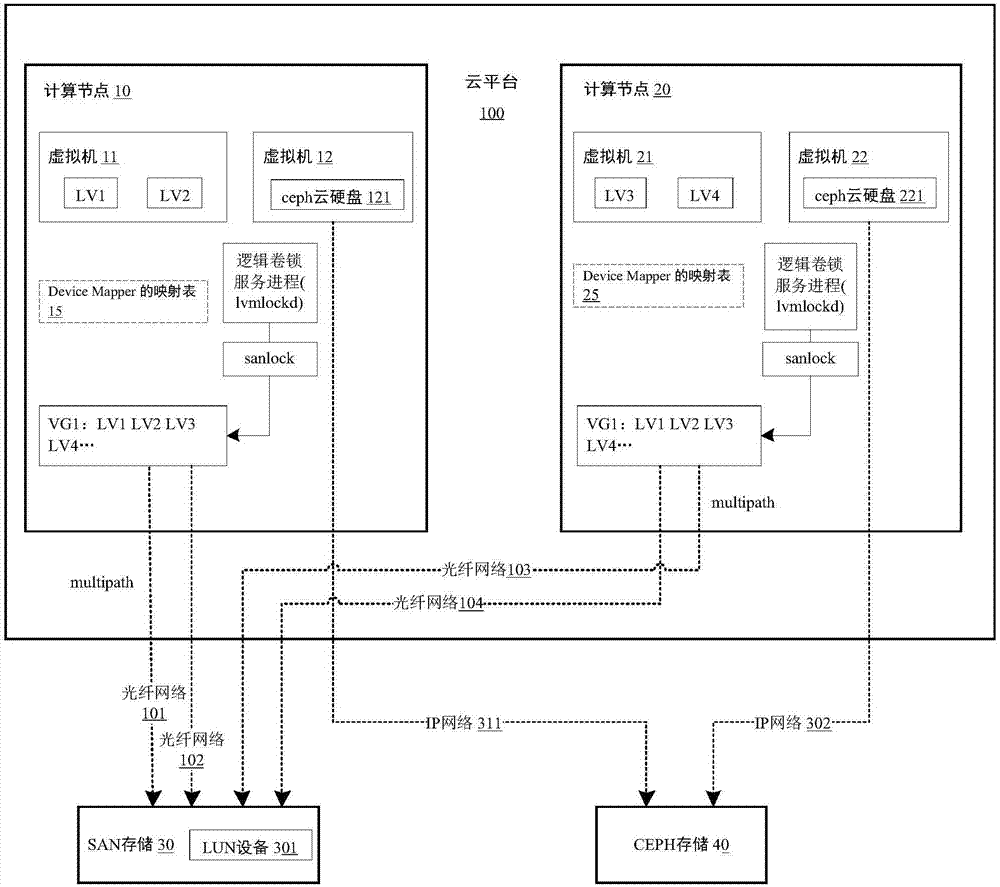 Locked resource configuration method based on shared storage