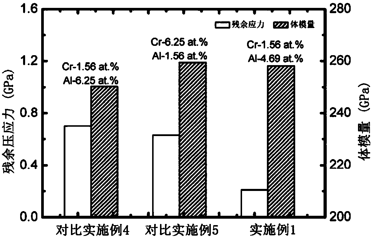 High-hardness and low-stress multi-element composite diamond-like coating and preparation method thereof