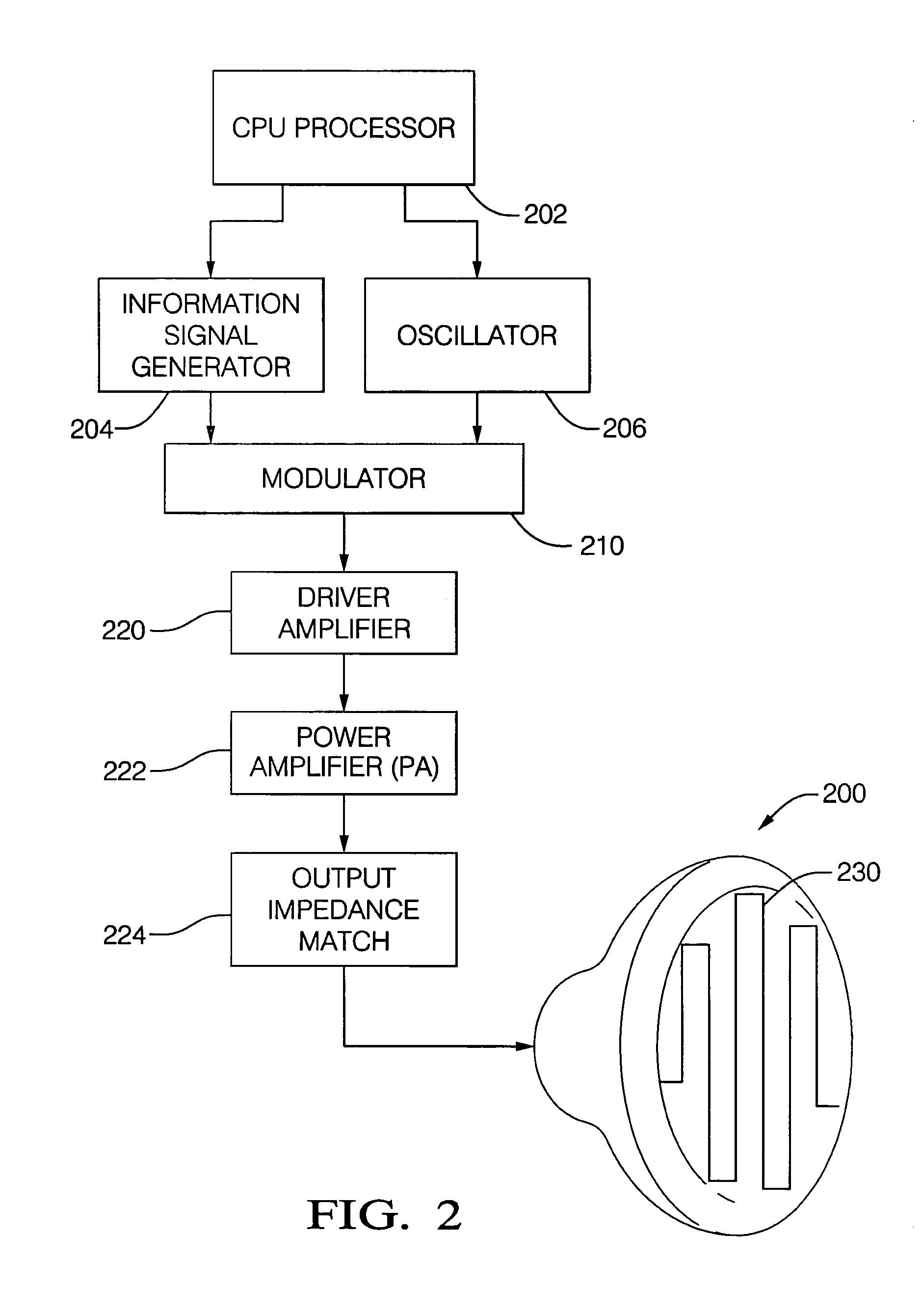 Directional antenna having a selected beam pattern