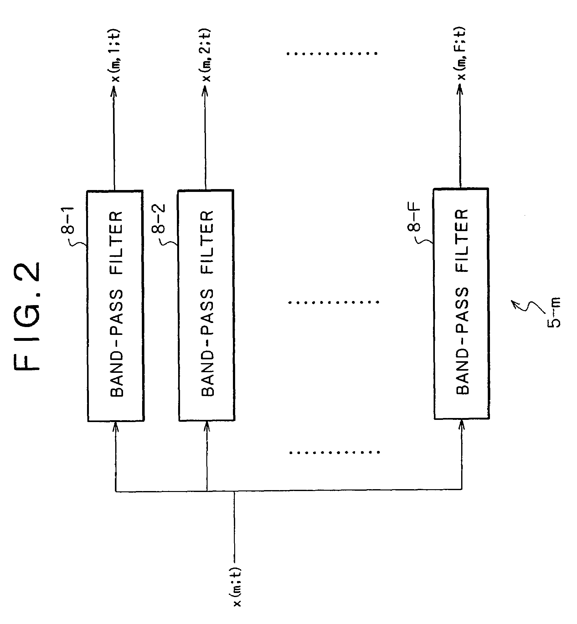 Signal processing apparatus and signal processing method