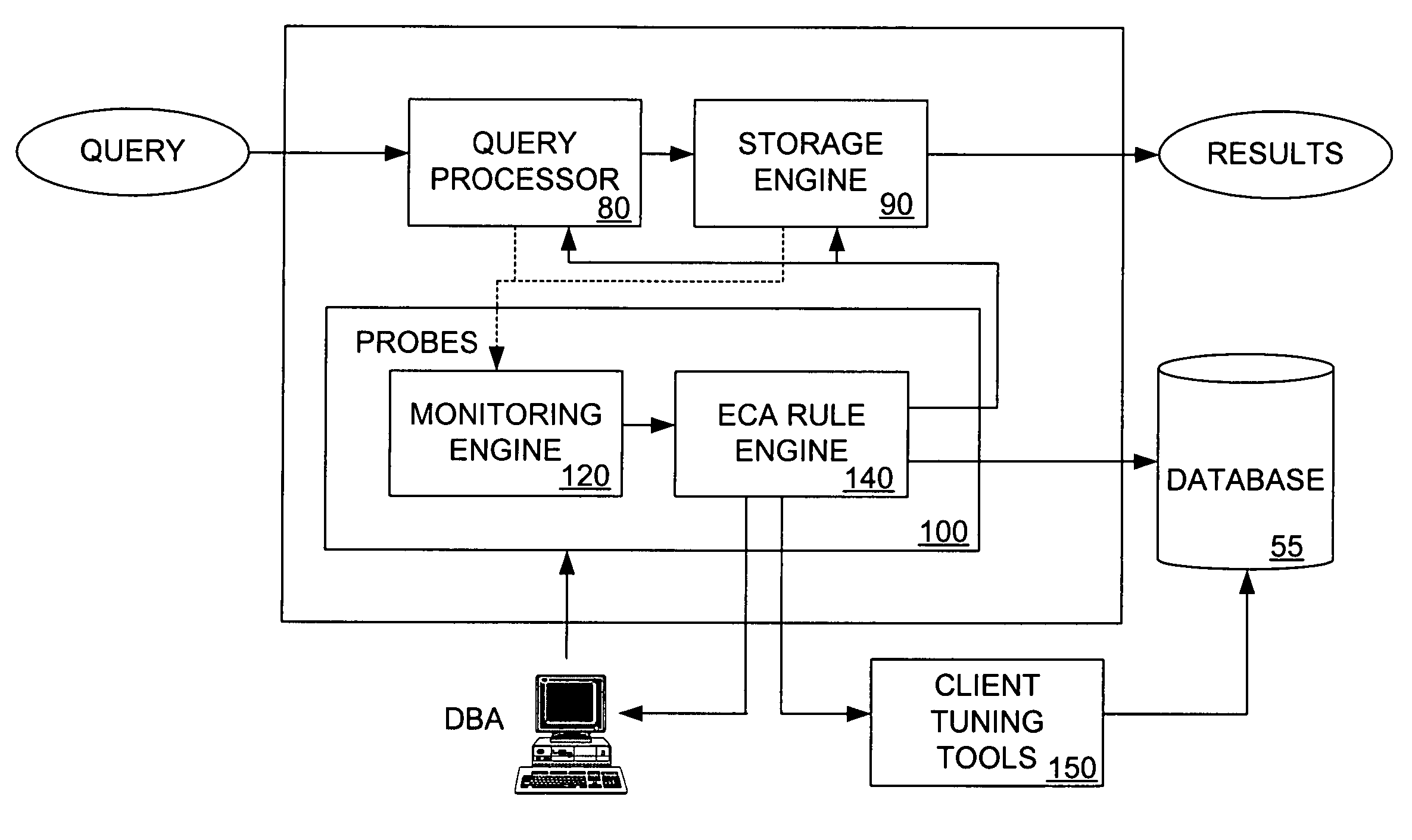 Database monitoring system