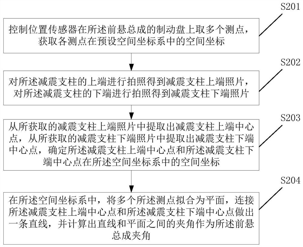 A detection method and electronic equipment for the included angle of the front suspension assembly