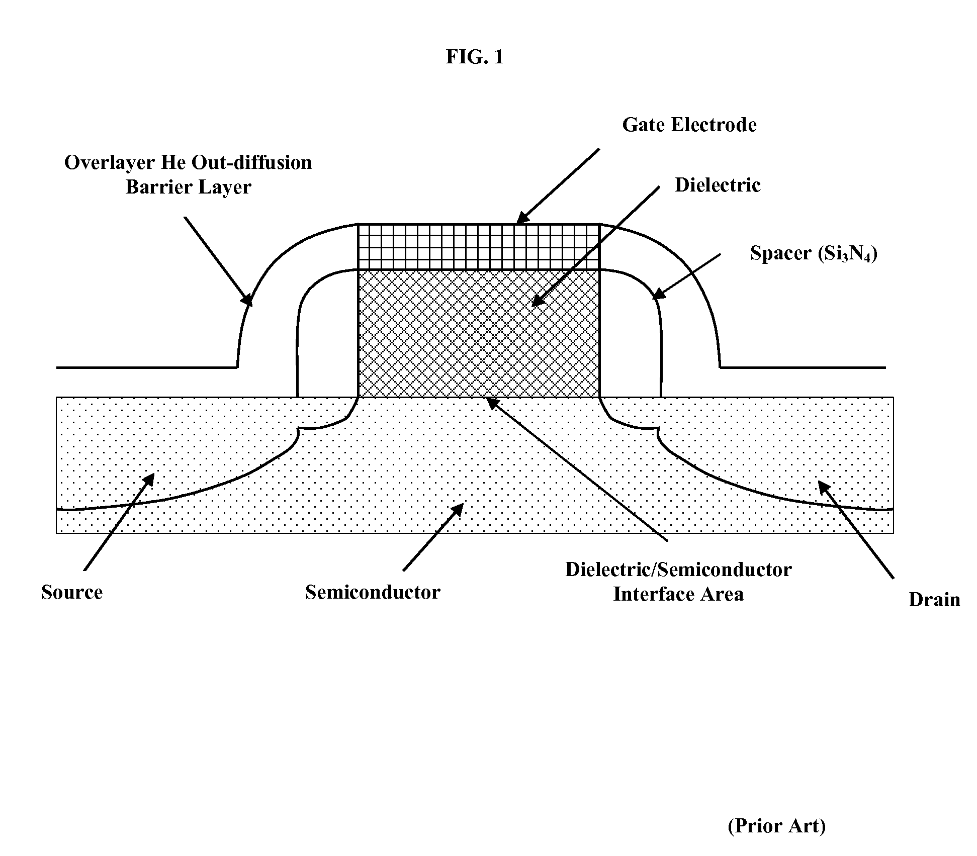 Method for reducing device and circuit sensitivity to electrical stress and radiation induced aging