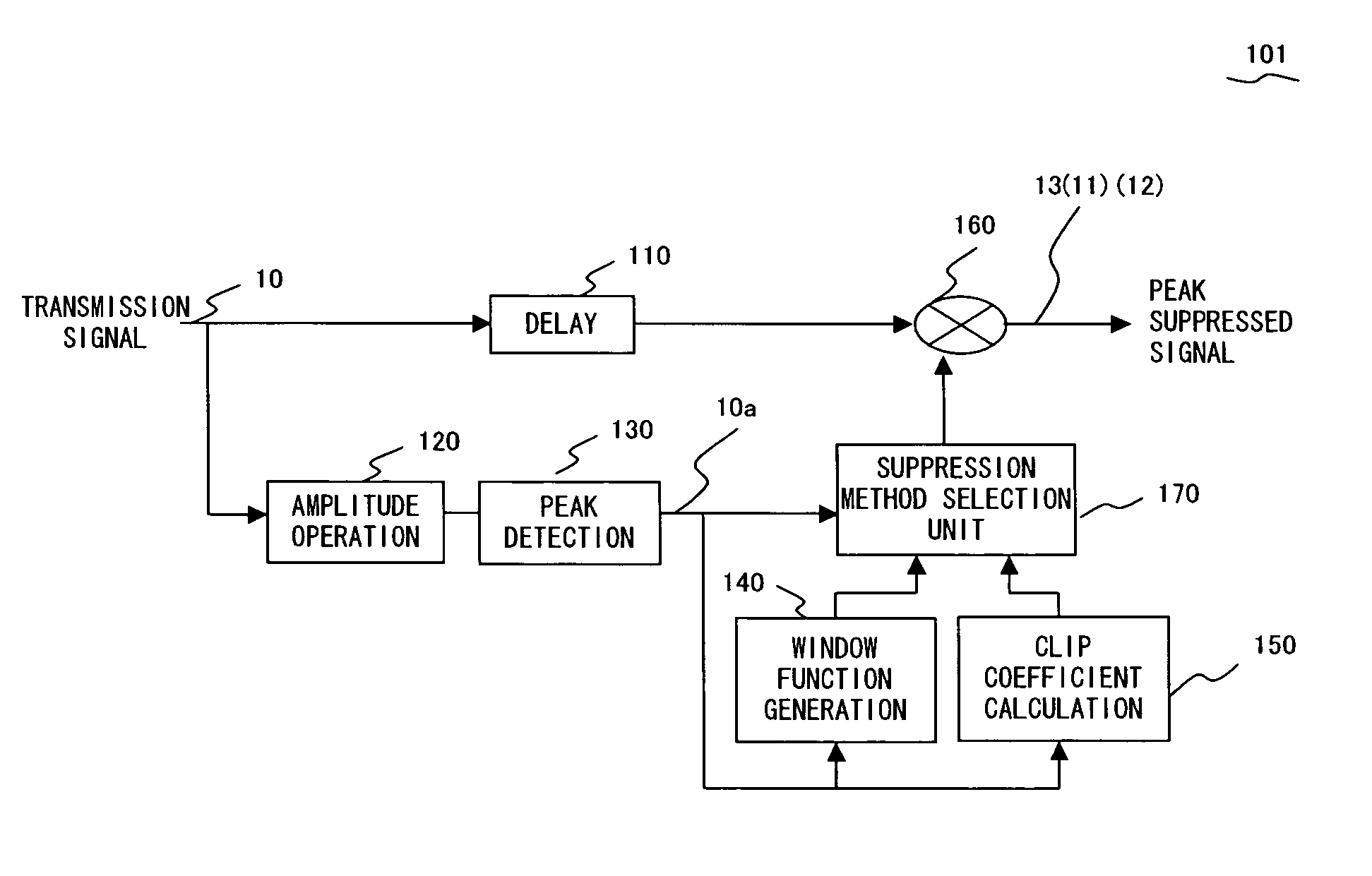 Peak suppression method, peak suppression apparatus and wireless transmission apparatus