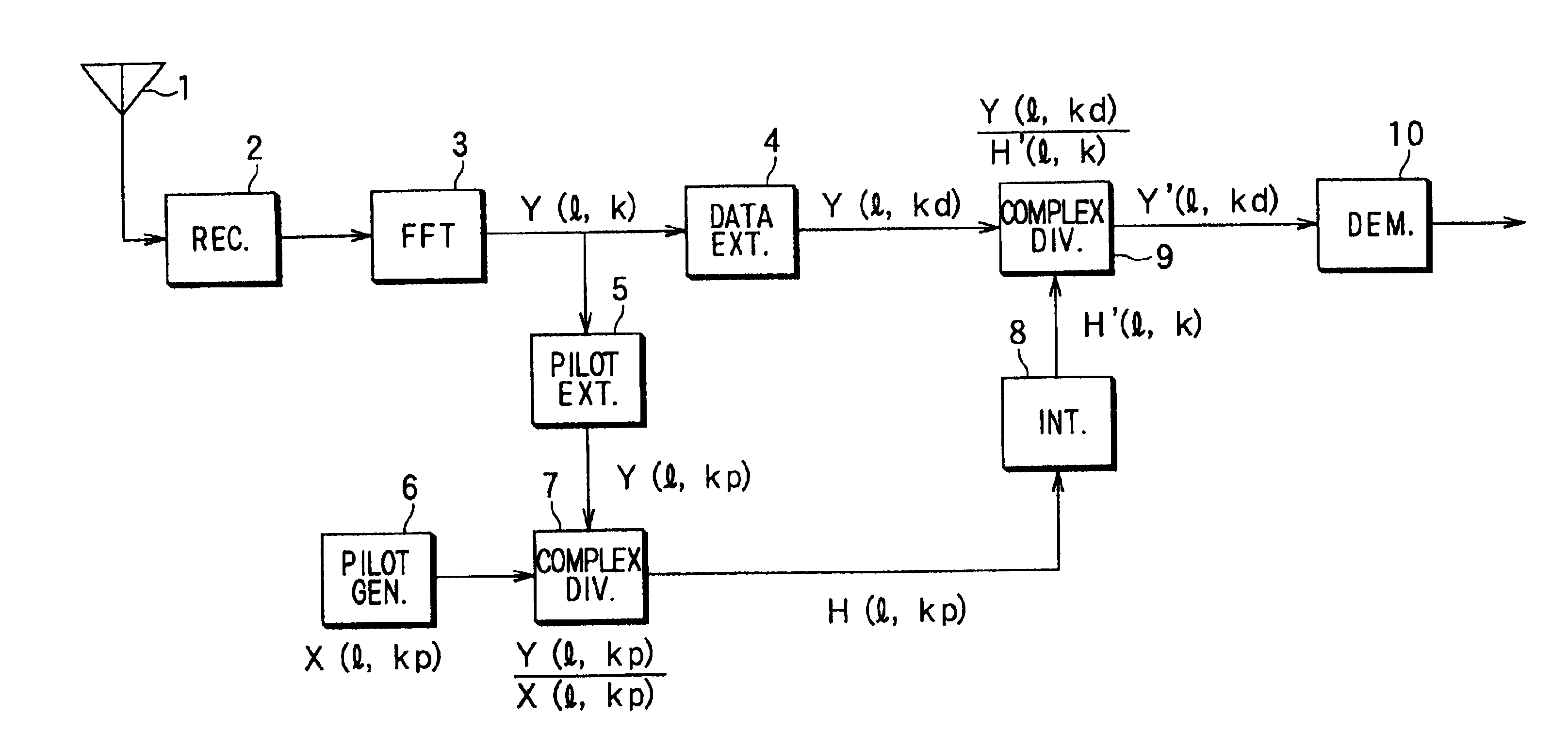 Orthogonal frequency division multiplexing receiver device