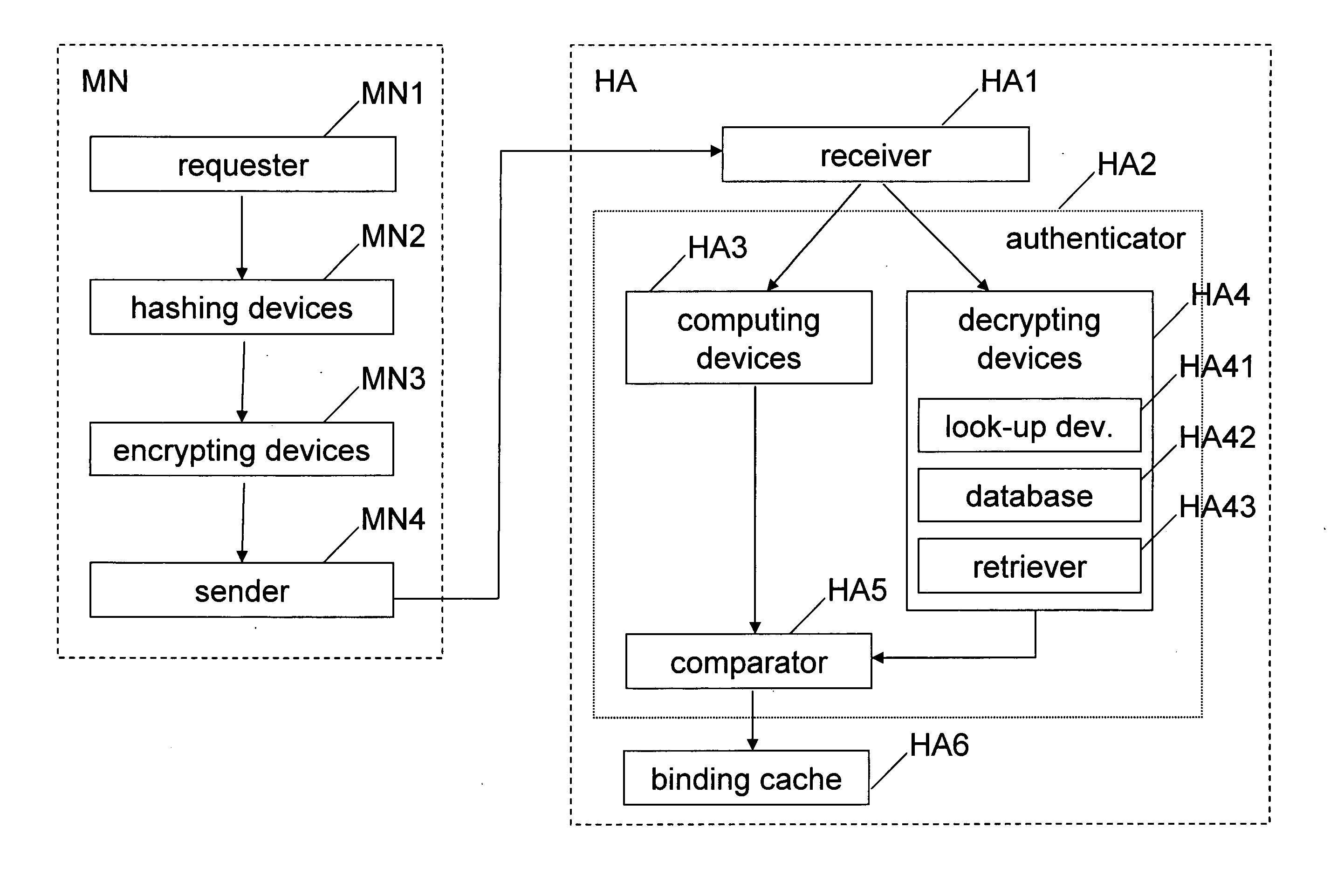 Mobility management in a communication system of at least two communication networks