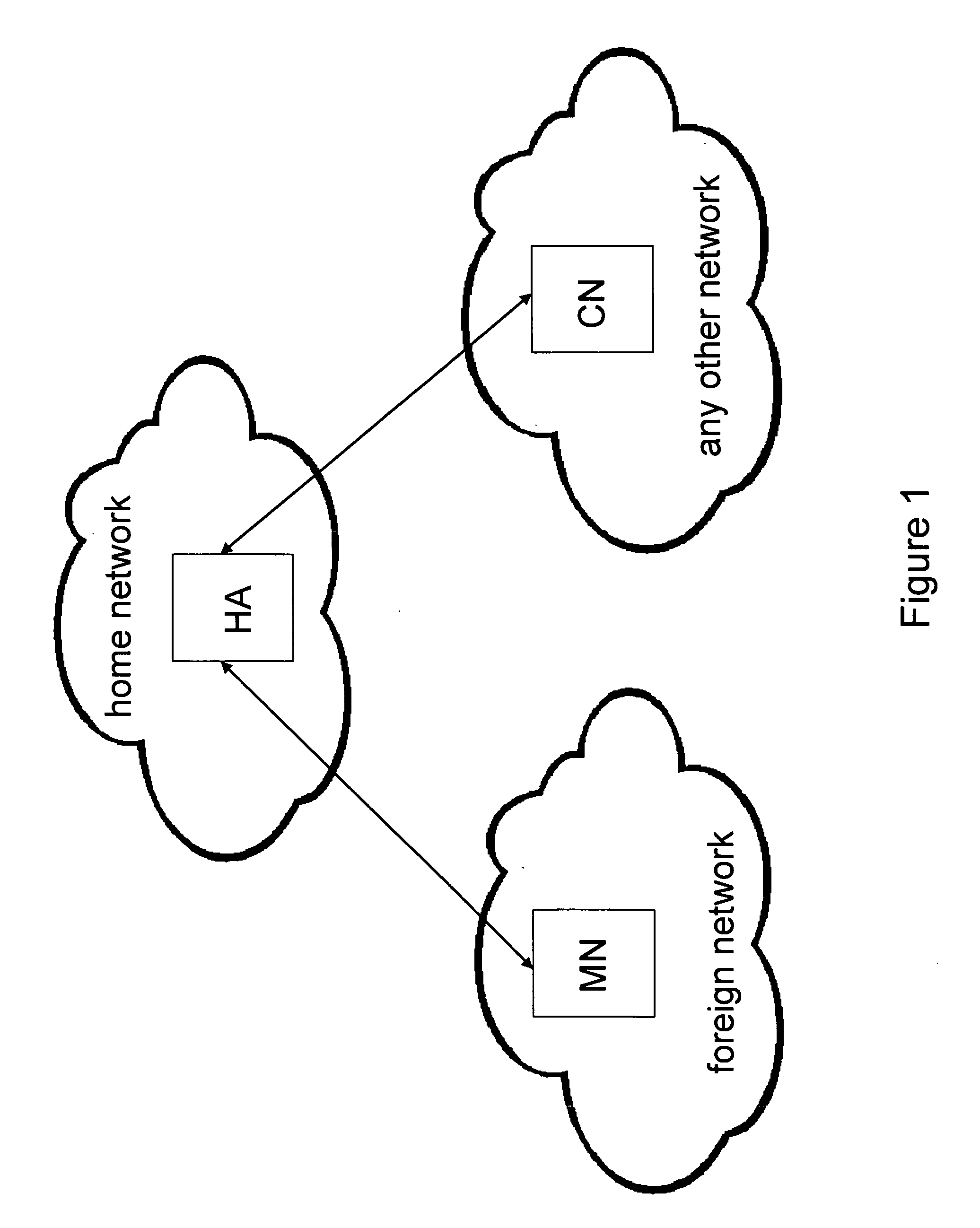 Mobility management in a communication system of at least two communication networks