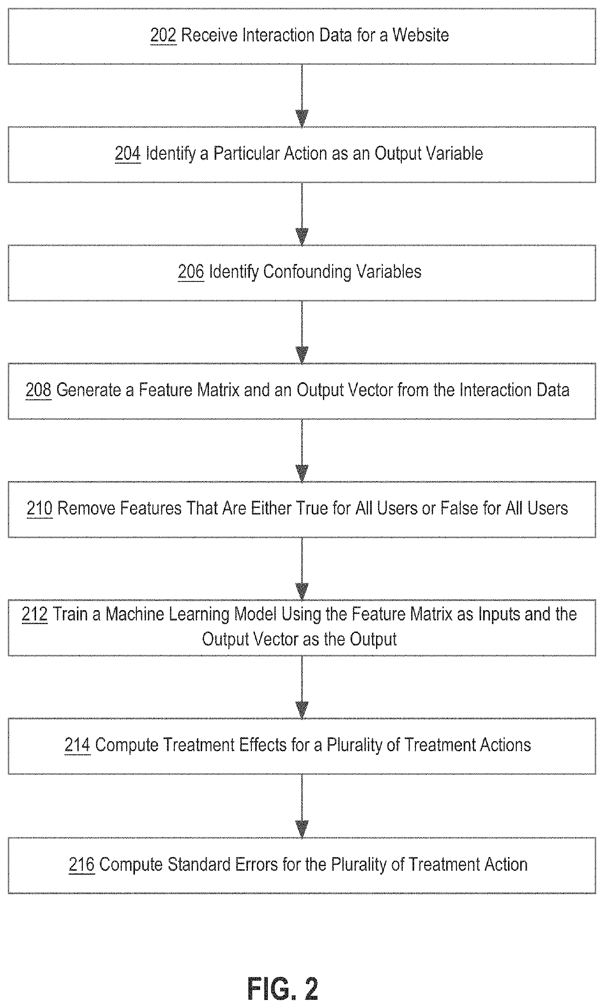 Machine learning system to predict causal treatment effects of actions performed on websites or applications