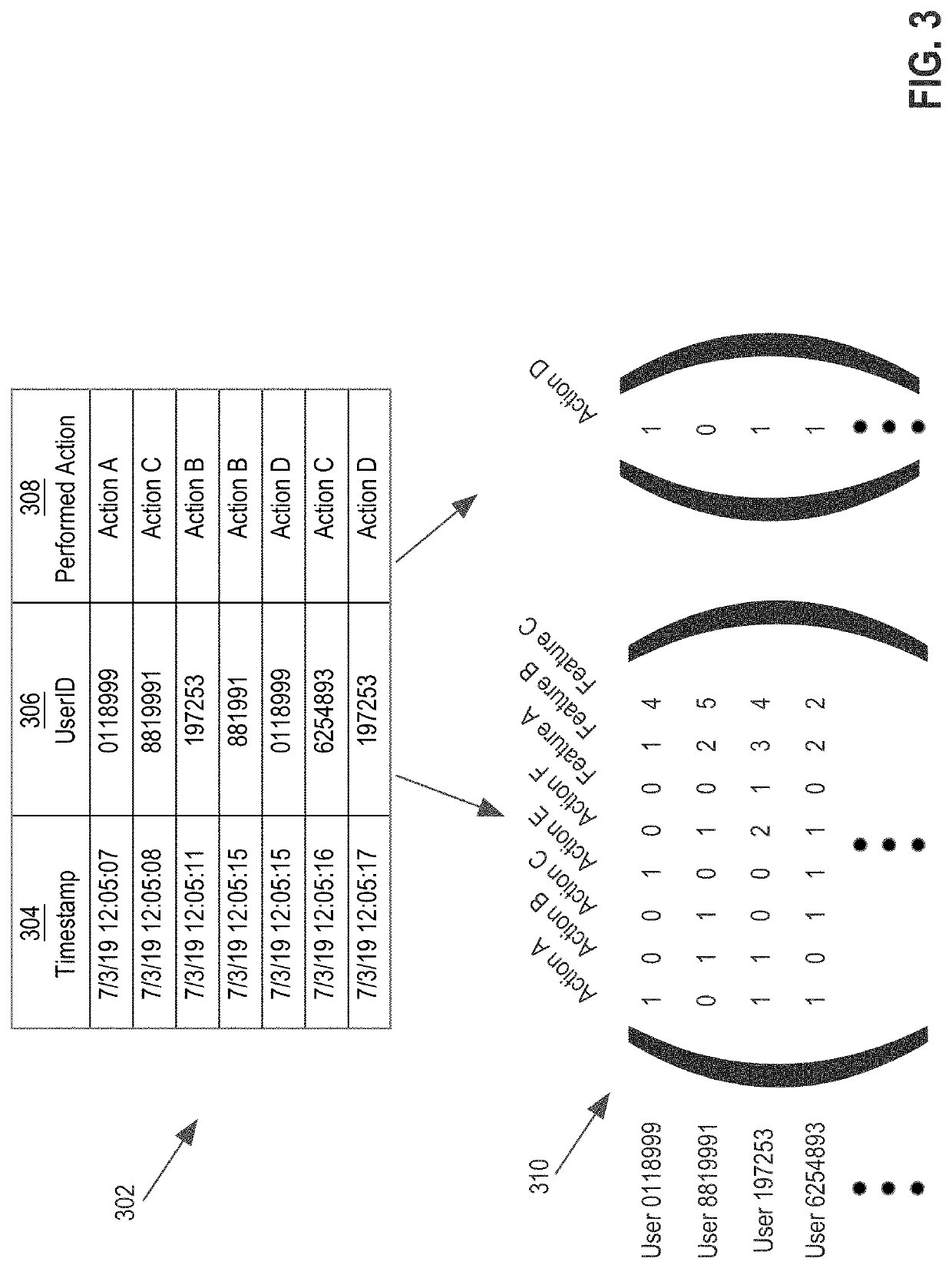 Machine learning system to predict causal treatment effects of actions performed on websites or applications