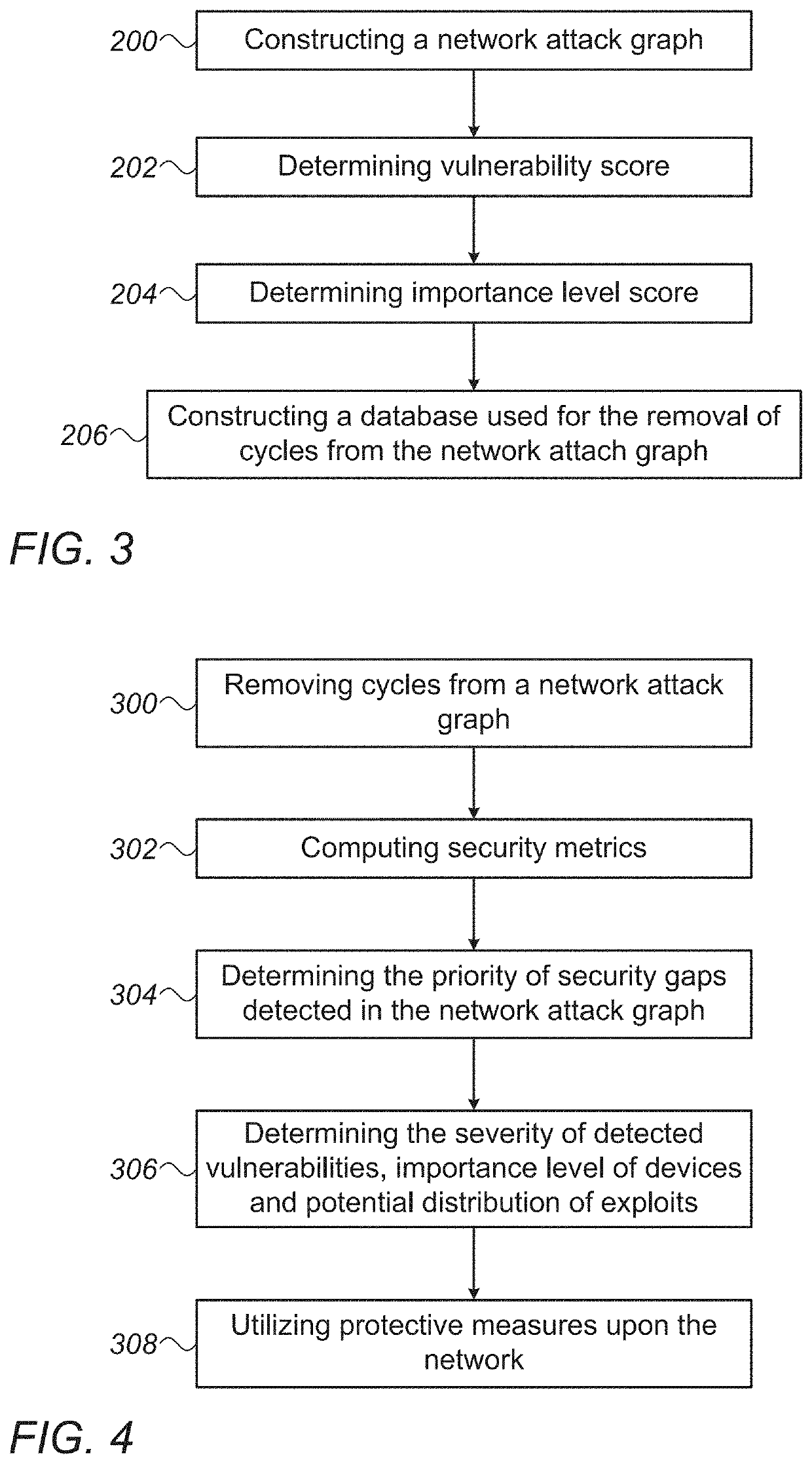 Operational Network Risk Mitigation System And Method