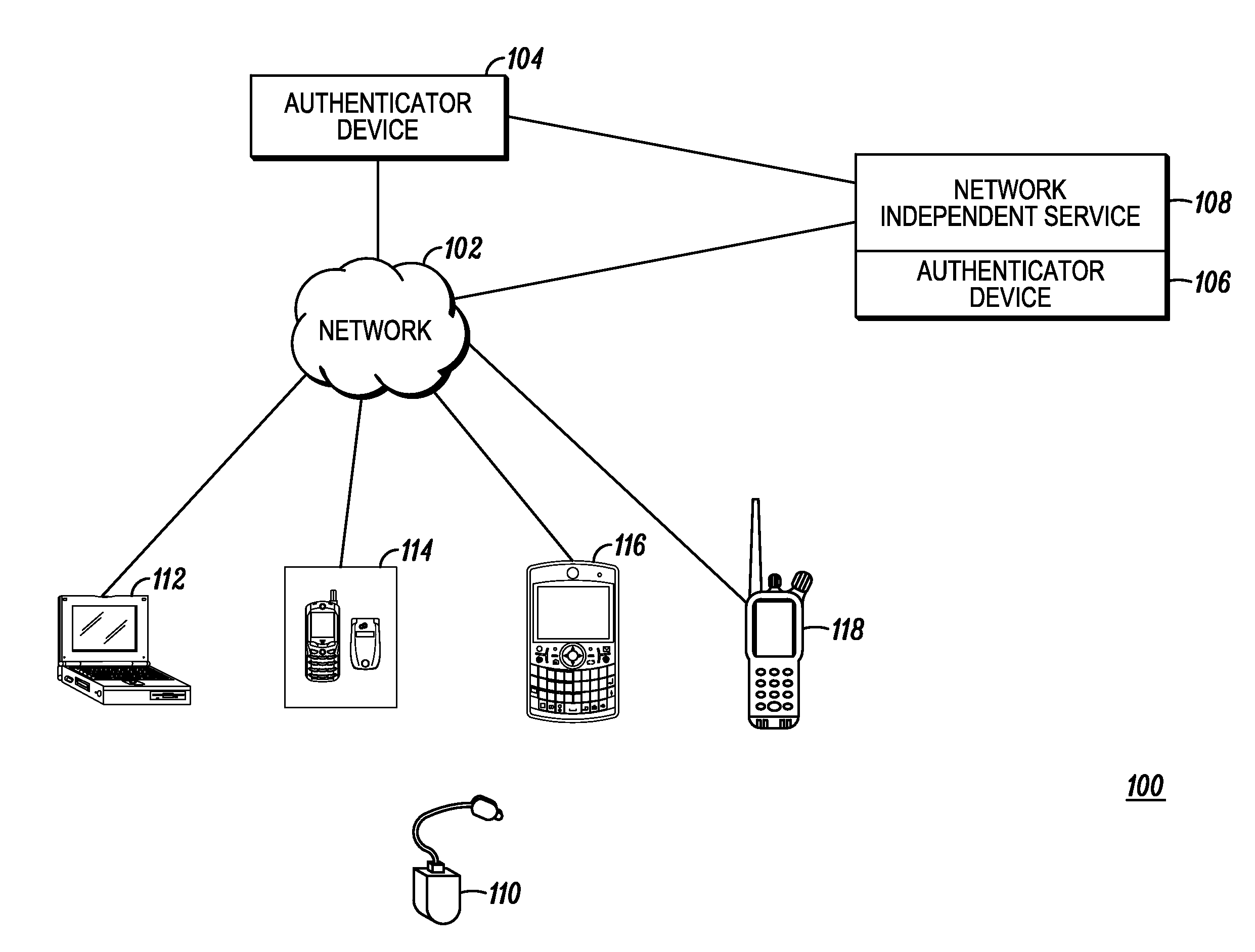 Methods for authentication using near-field