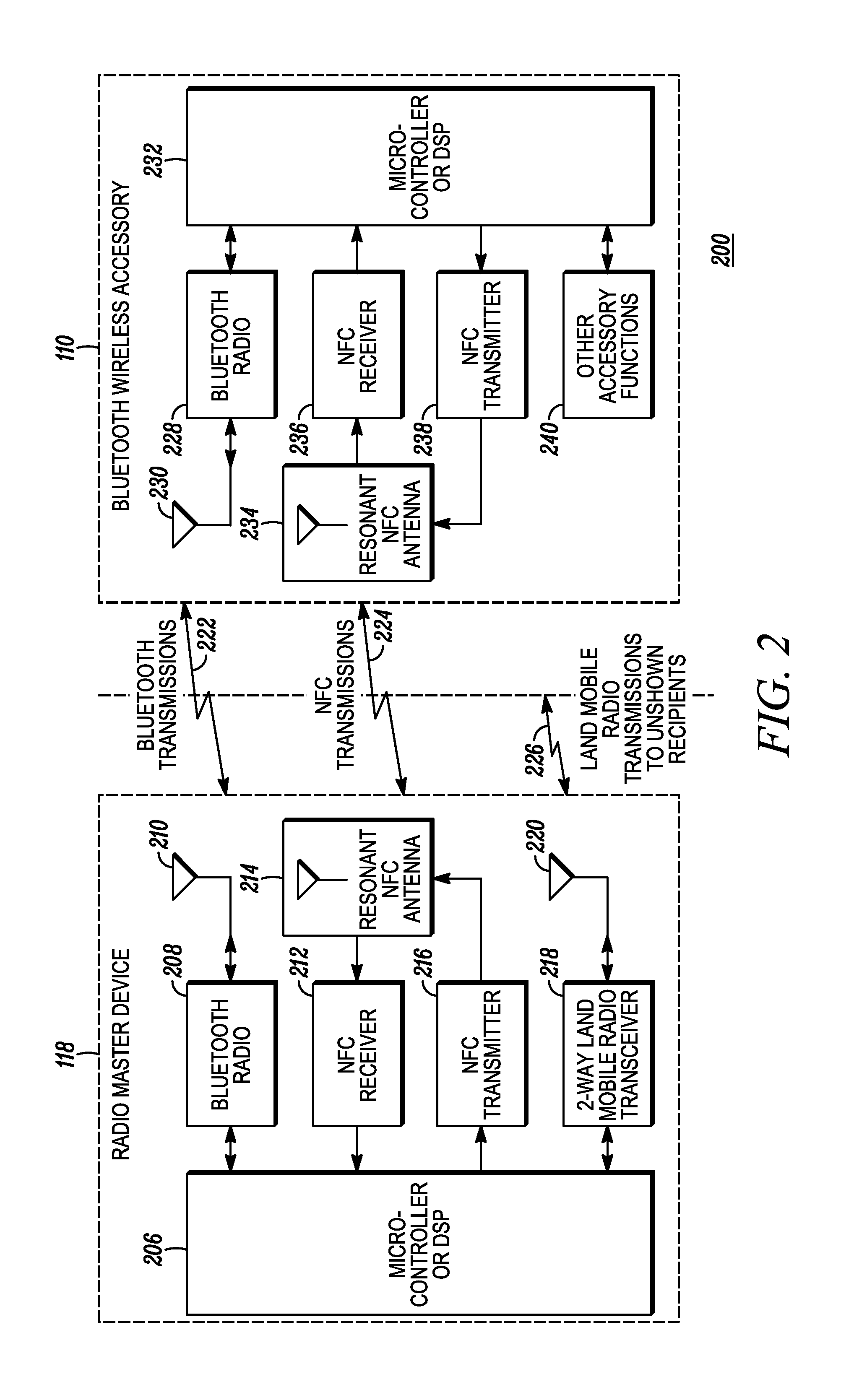 Methods for authentication using near-field