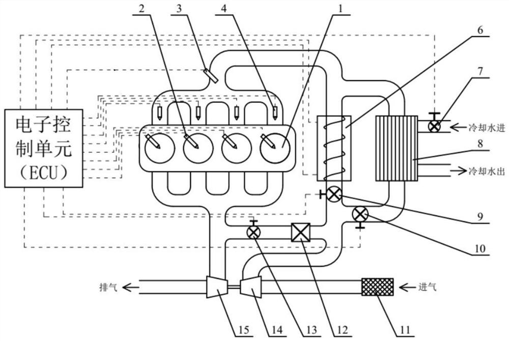 A control method capable of realizing high-efficiency clean compression ignition of gasoline in the full range of operating conditions