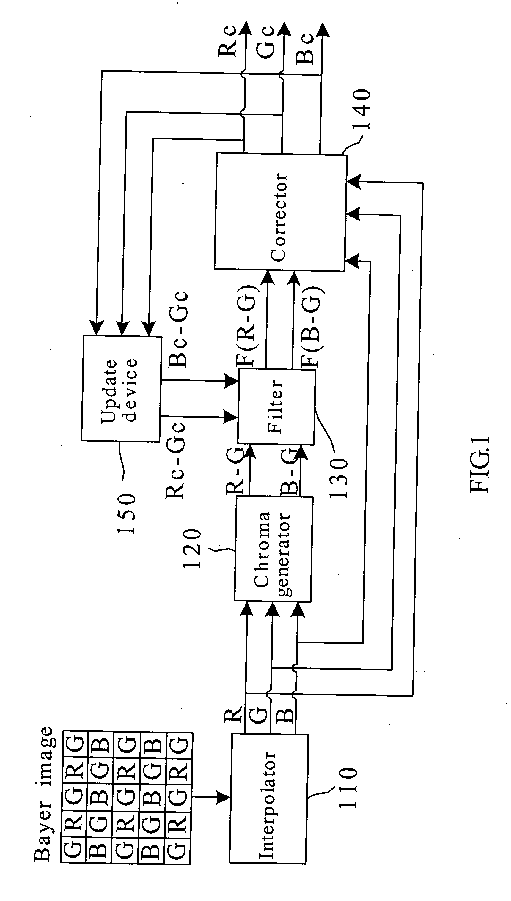 Method and system of eliminating color noises caused by an interpolation