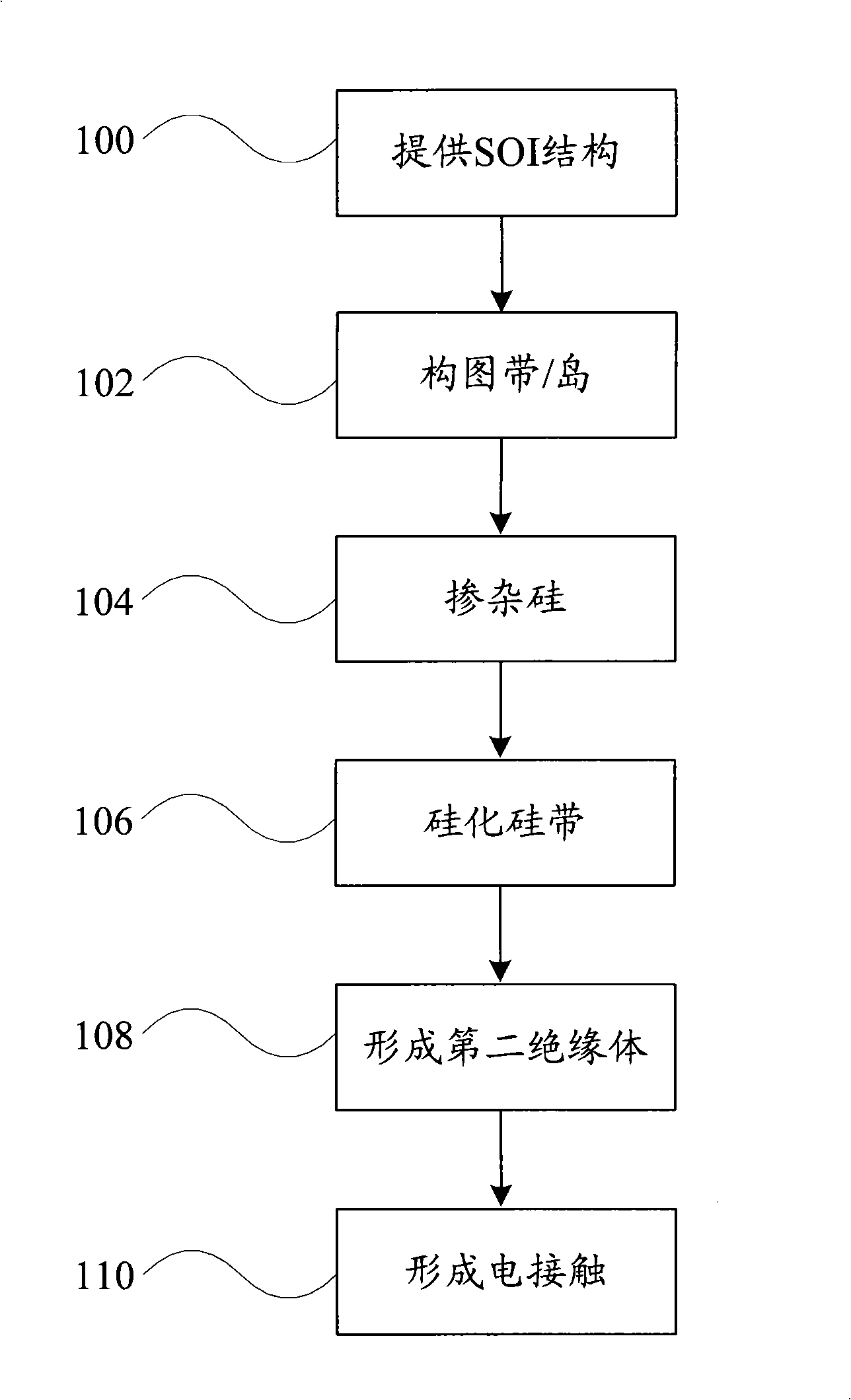 Fuse-wires structure and forming method thereof