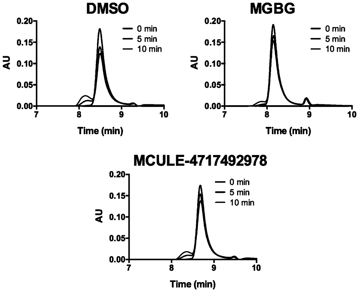 Application and Screening Method of Small Molecule Covalent Inhibitors in the Preparation of Drugs Inhibiting S-adenosylmethionine Decarboxylase