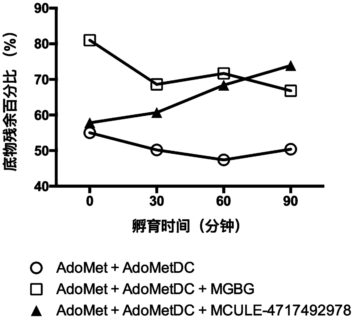 Application and Screening Method of Small Molecule Covalent Inhibitors in the Preparation of Drugs Inhibiting S-adenosylmethionine Decarboxylase