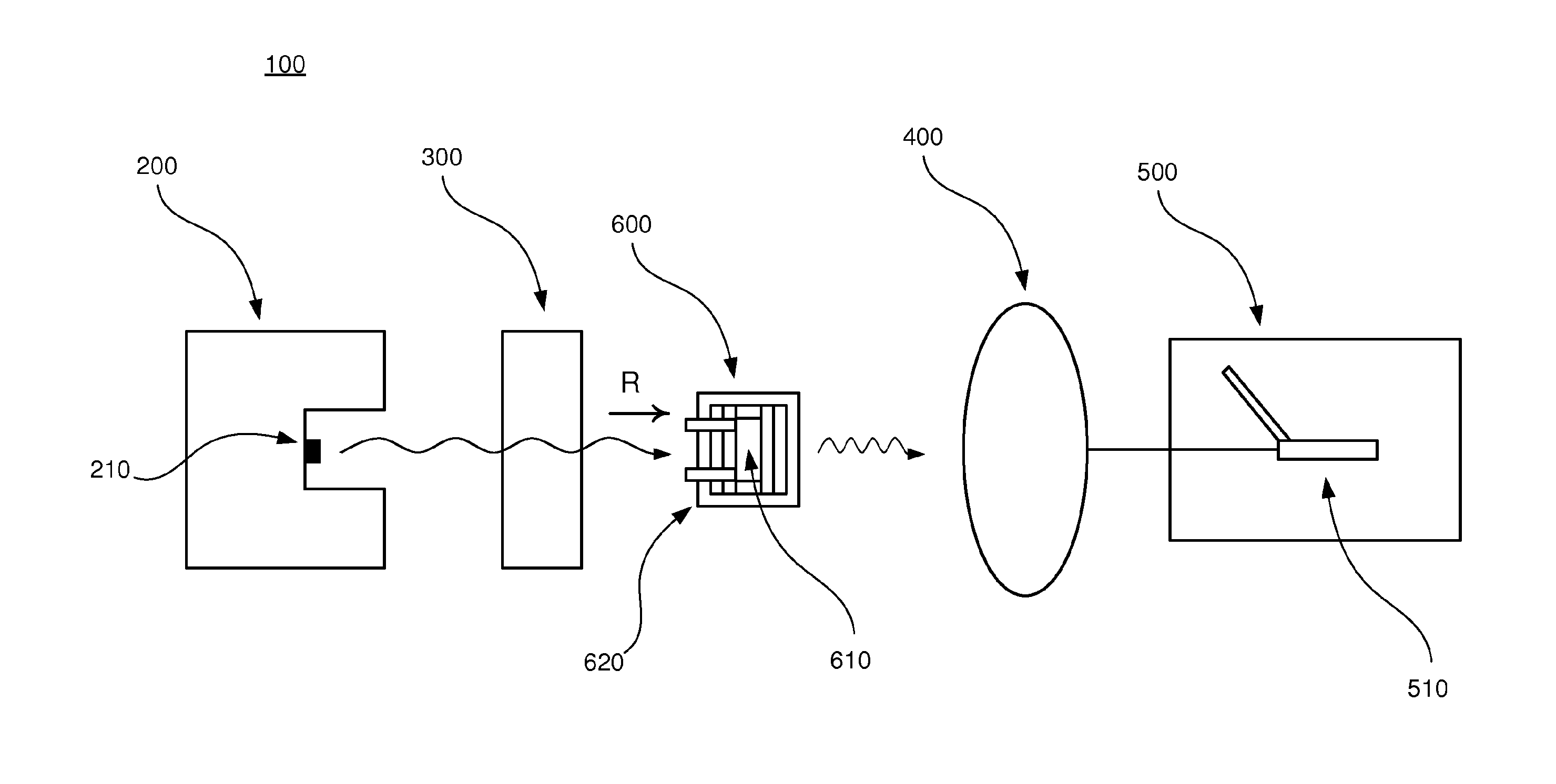 Method of and apparatus for correcting for intensity deviations in a spectrometer
