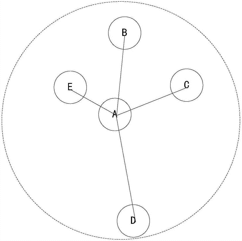 Interest point search method and device and electronic equipment