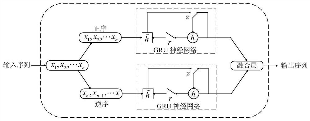 Rolling bearing fault identification method based on gaf-cnn-bigru network