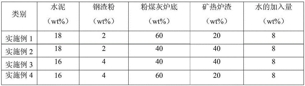 A kind of concrete hollow partition wall board and preparation method thereof