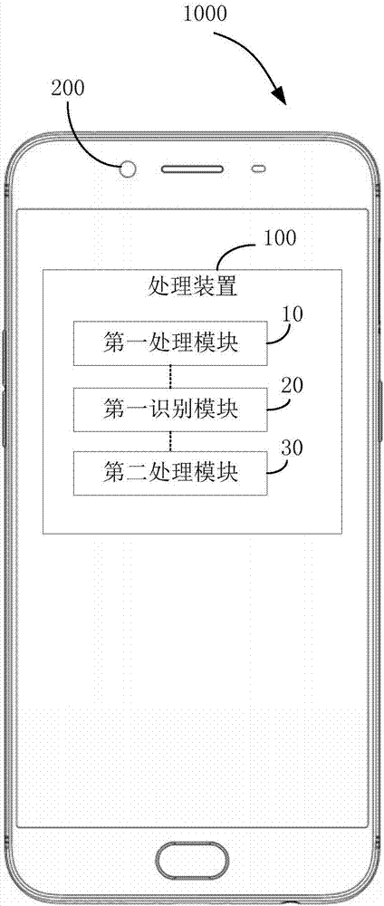 Image saturation processing method and processing device based on depth of field, and electronic device