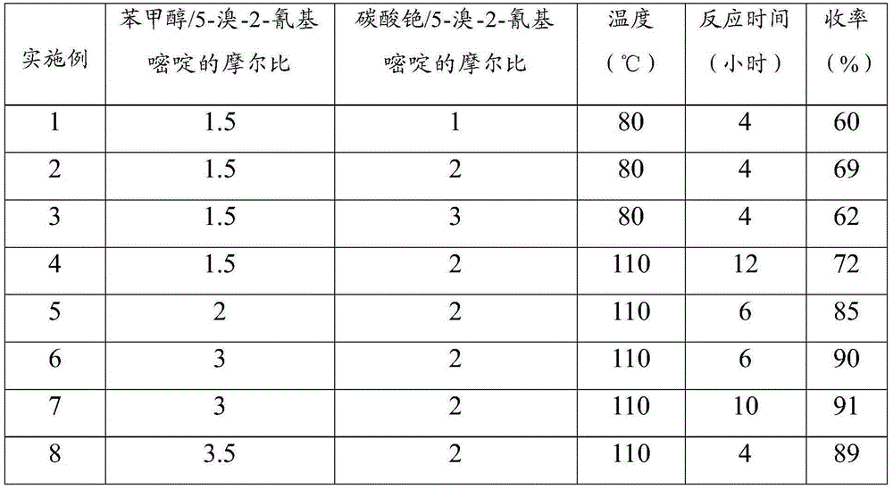 A kind of synthetic method of 5-hydroxypyrimidine-2-carboxylic acid