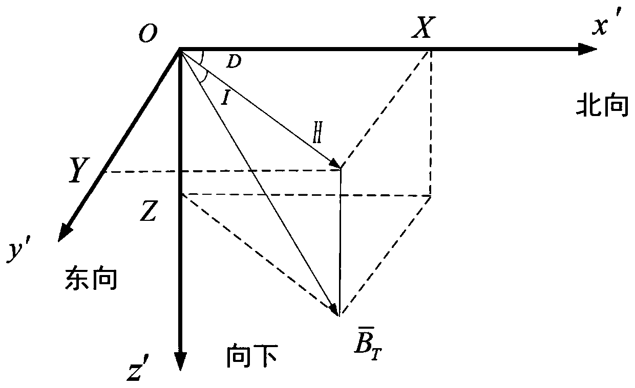 Method for measuring rotating attitude of flying projectile body based on geomagnetic elements