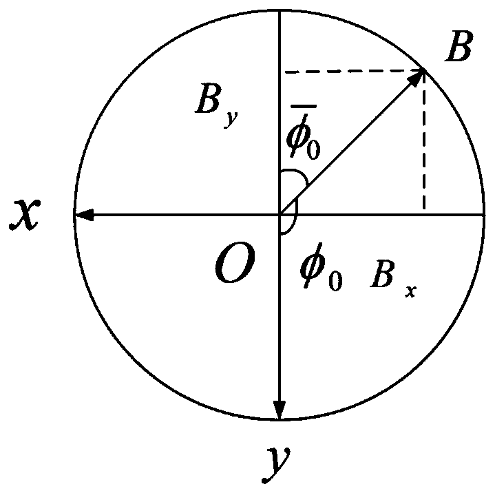 Method for measuring rotating attitude of flying projectile body based on geomagnetic elements