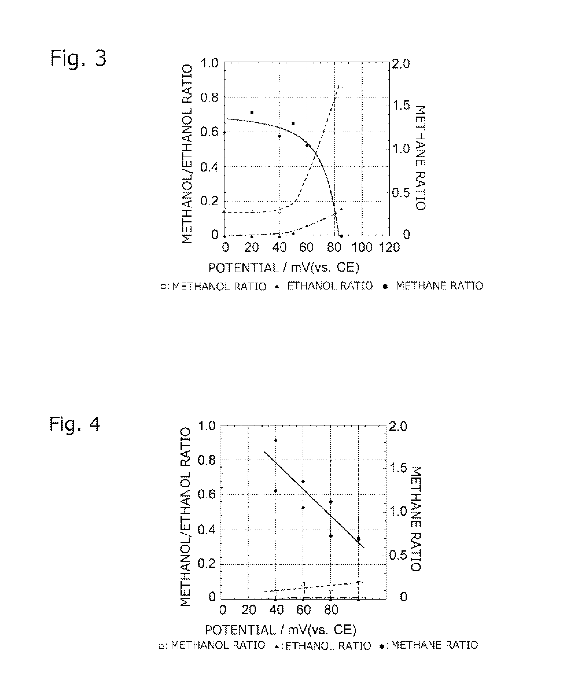 Solid polymer power generation or electrolysis method and system