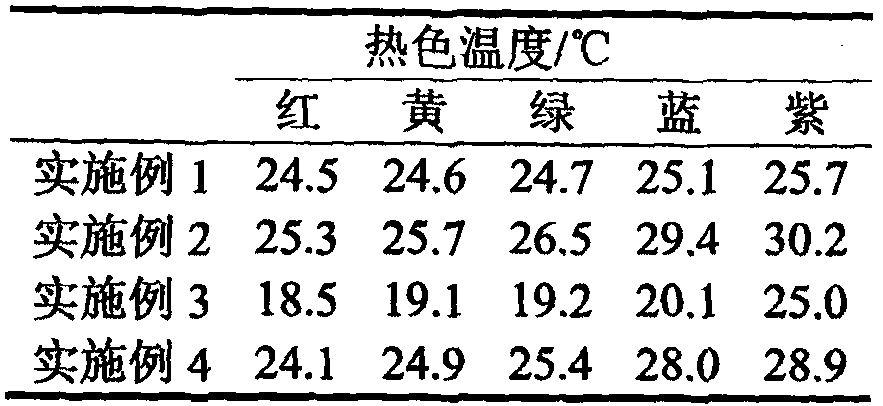 A kind of preparation method of liquid crystal microcapsules for textile printing