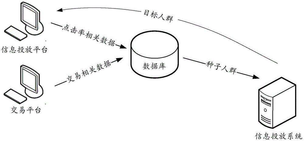Information delivery method and system