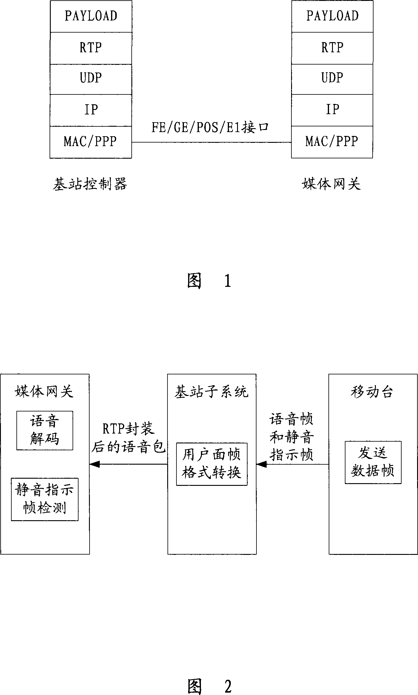 Method for restoring time alignment note, signal source decoding method, apparatus and system