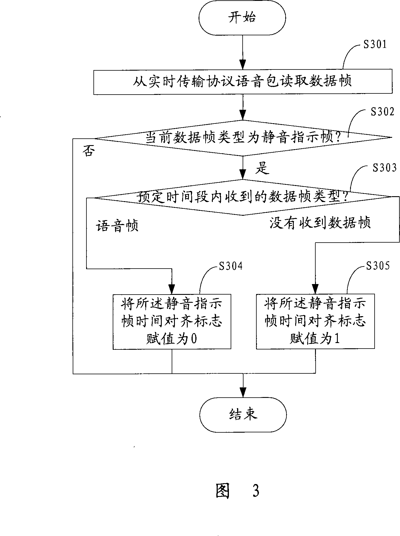 Method for restoring time alignment note, signal source decoding method, apparatus and system