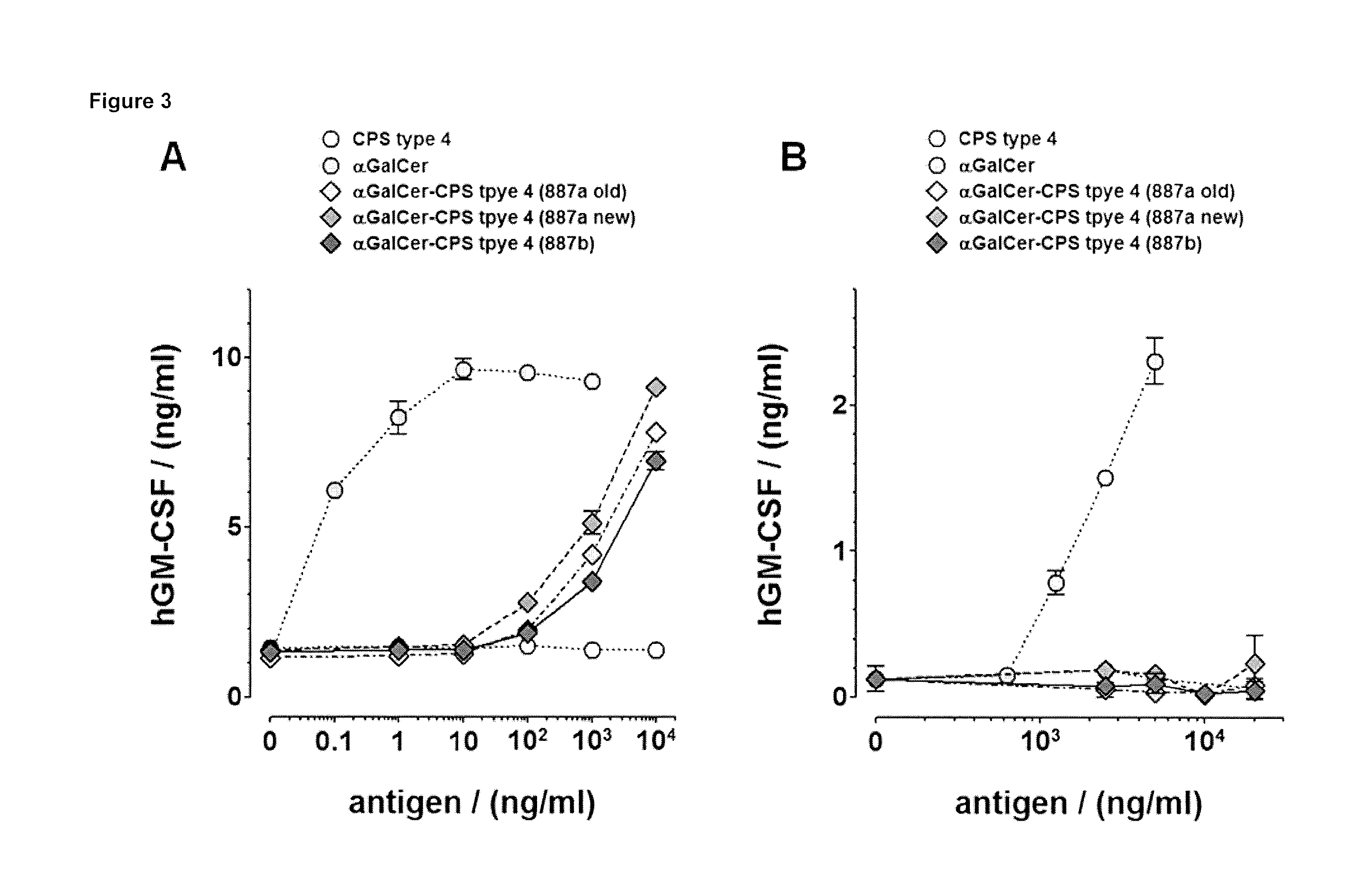 Carbohydrate-glycolipid conjugate vaccines