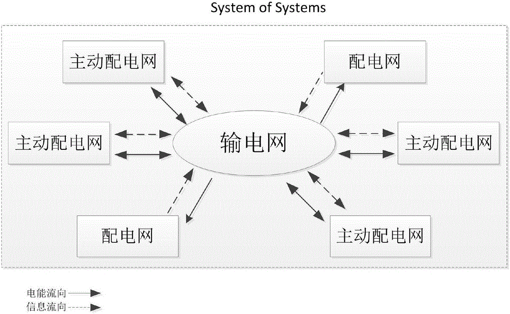 Method for calculating cooperative power flow of active power distribution network and power transmission network based on SoS (System of Systems)