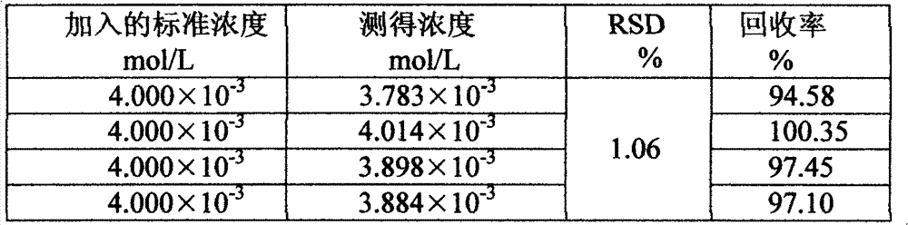 Preparation method of pyroracemic acid-3-nickle pyridinecarbonylhydrazone (II) coordination compound/multi-wall carbon nanotube modified glassy carbon electrode